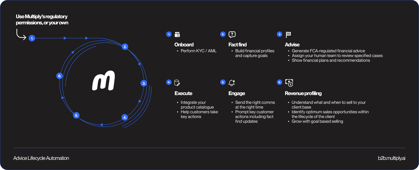 Advice-Lifecycle-Automation