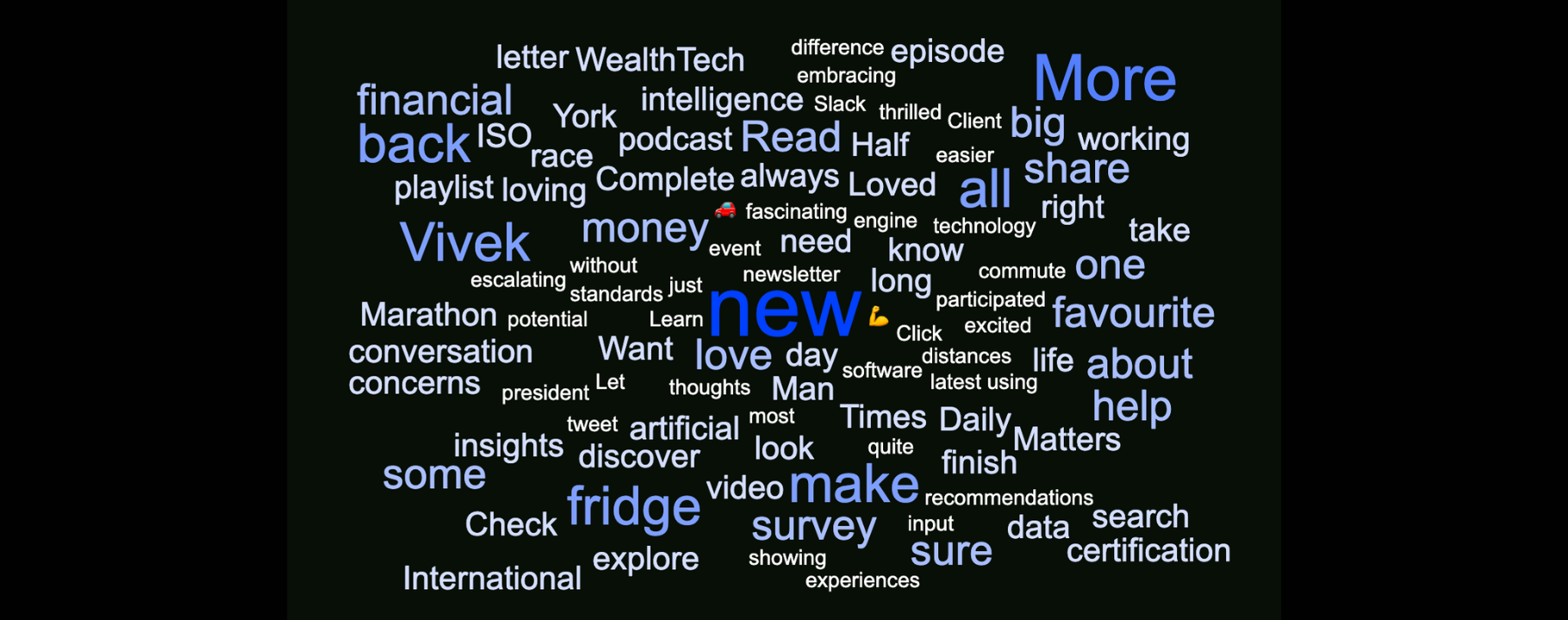 A word cloud of our recent posts