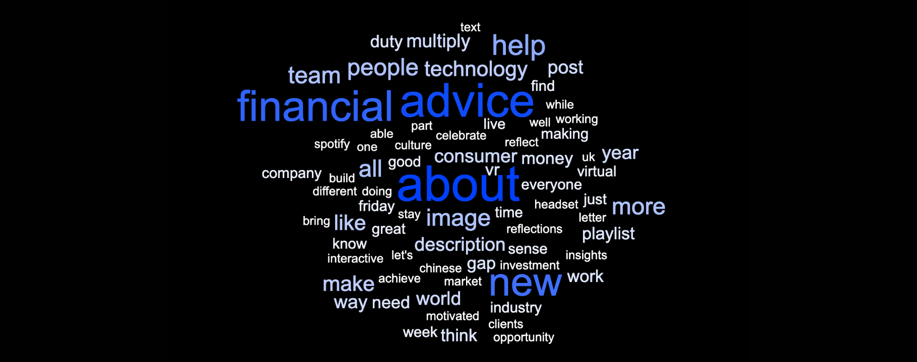 A word cloud of Multiply's recent LinkedIn posts